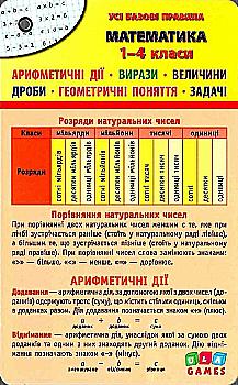 Книга Все базовые правила. Математика. 1-4 кл.