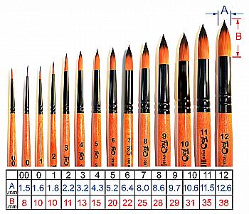 Пензель Синтетика круглий, 1702R12, Fox Пензель Синтетика круглий, 1702R12, Fox