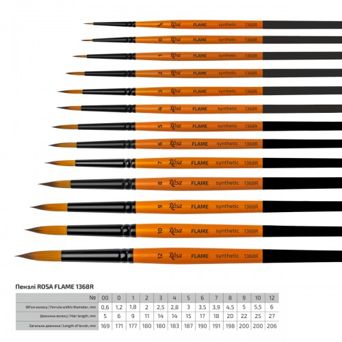 Синтетика круглая FLAME 1368R, №12, к.р. кисть ROSA 1