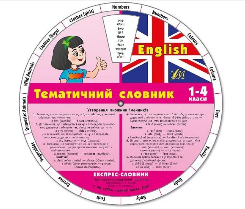 Експрес-словник. English. Тематичний словник. 1-4 кл.