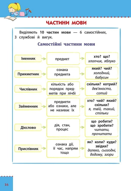 Книга "Наочний довідник. Українська мова. 1-4 клас. (видання 2023)" (у) (7621) 3