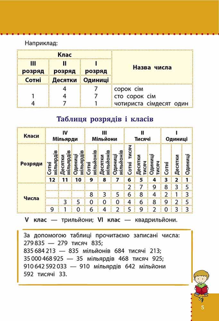 Книга "Наочний довідник. Математика. 1-4 клас. (видання 2023)" (у) (7638) 4