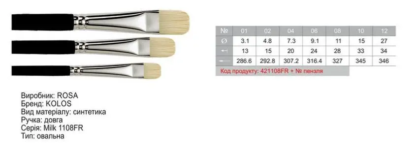 Пензель Синтетика овальний Milk 1108FR №12 Kolos 2