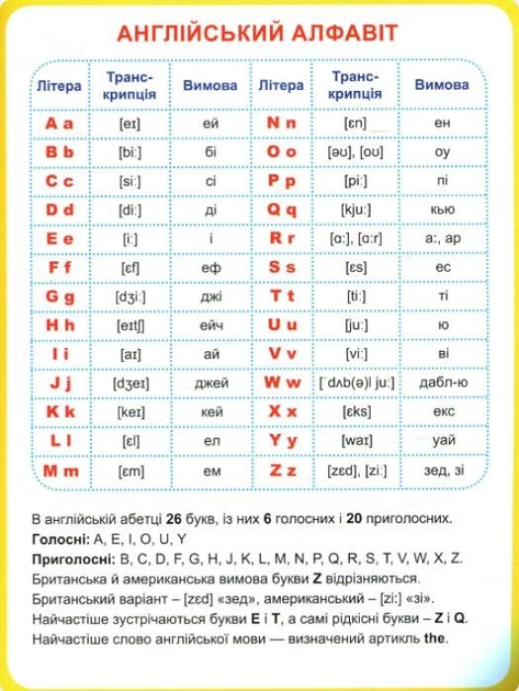 Книга "Навчаюсь граючи. English alphabet  з наліпками,  з веселими віршиками" (уа), 04664 3