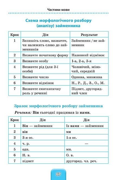 Книга Шкільний довідничок. Українська мова 1