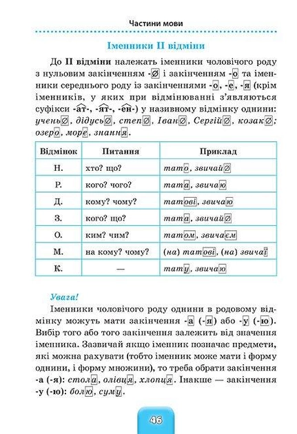 Книга Шкільний довідничок. Українська мова 2