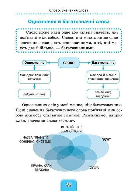 Книга Шкільний довідничок. Українська мова 3