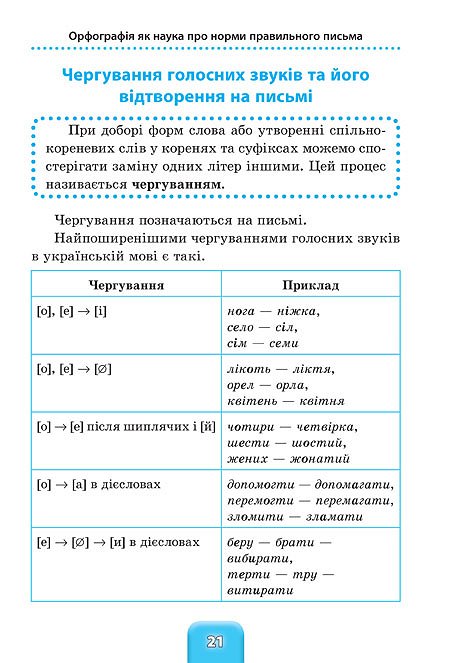 Книга Шкільний довідничок. Український правопис. 1-4 кл. 1