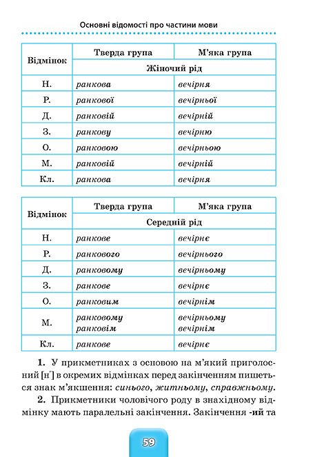 Книга Шкільний довідничок. Український правопис. 1-4 кл. 3