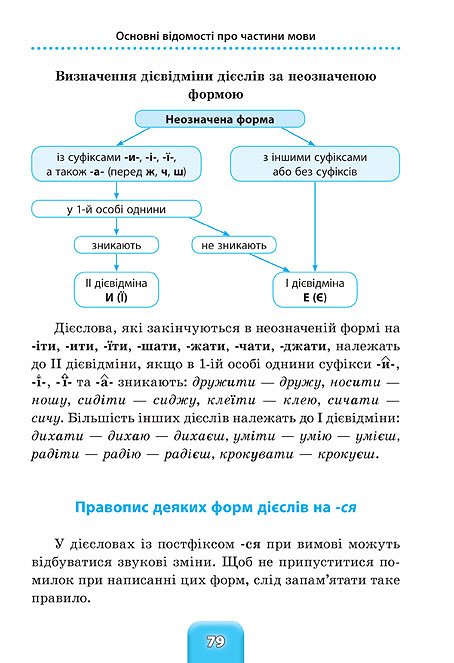 Книга Шкільний довідничок. Український правопис. 1-4 кл. 4