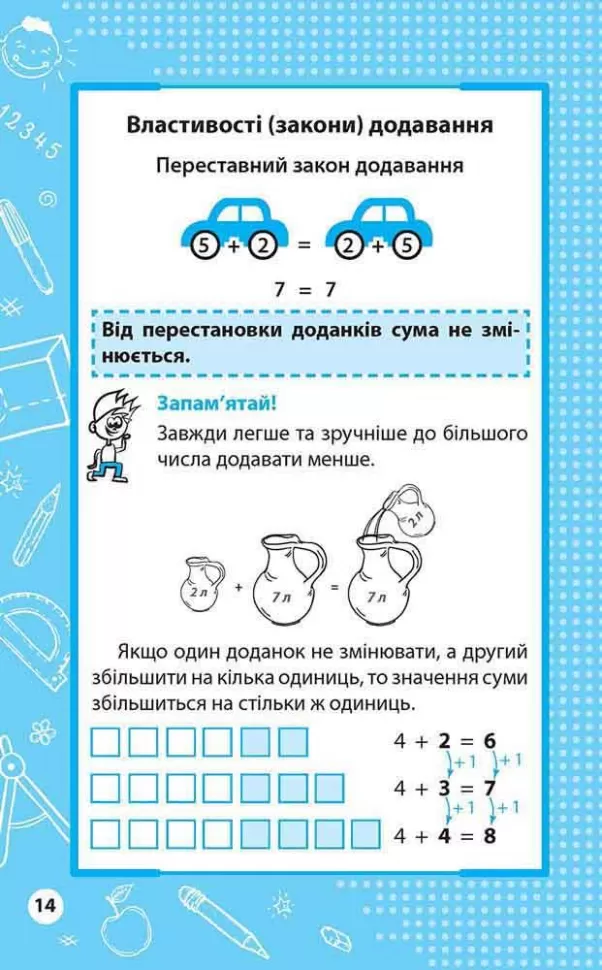 Книга "Увесь курс початкової школи у таблицях і схемах. 1-4 класи" (у) (5097) 4