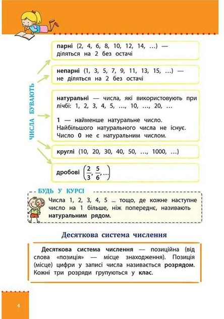 Книга "Наочний довідник. Математика. 1-4 клас" (у) (0247) 1