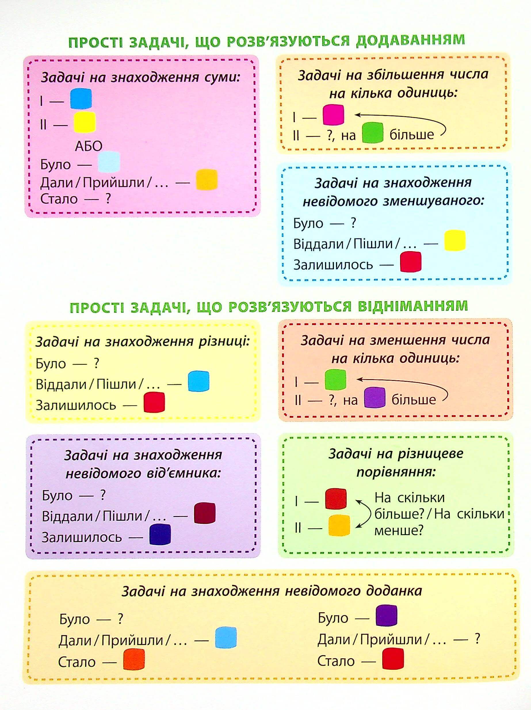 Книга "STEM-навчання. Задачі. 2 клас" (у) (5035) 2