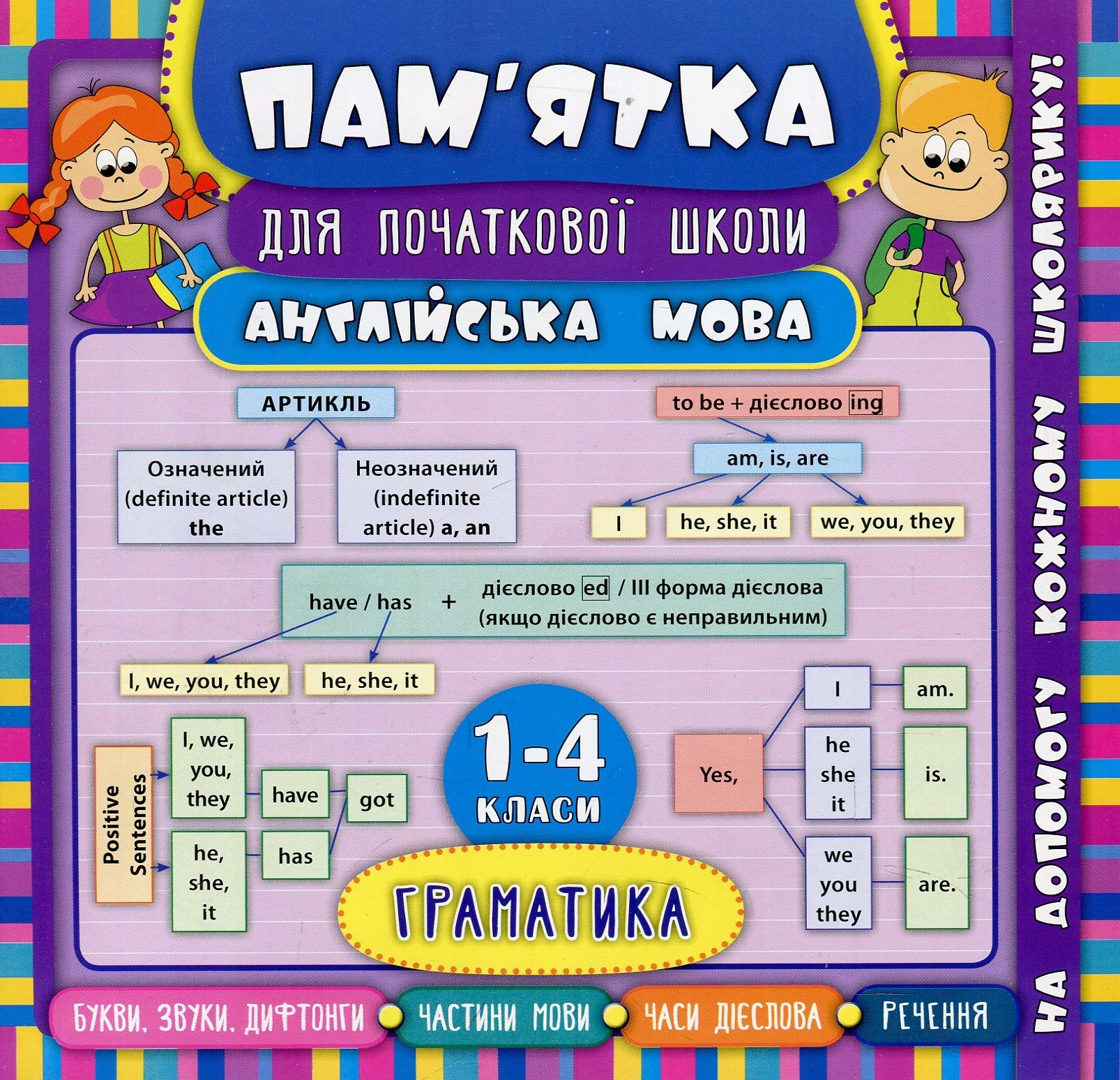 Книга Пам’ятка для початкової школи. Англійська мова. Граматика. 1-4 класи (5280)