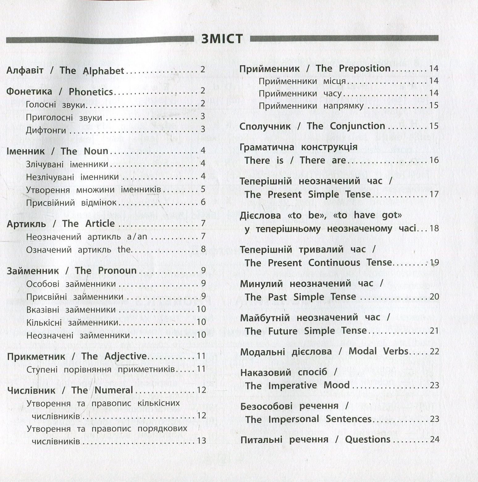 Книга Пам’ятка для початкової школи. Англійська мова. Граматика. 1-4 класи (5280) 2