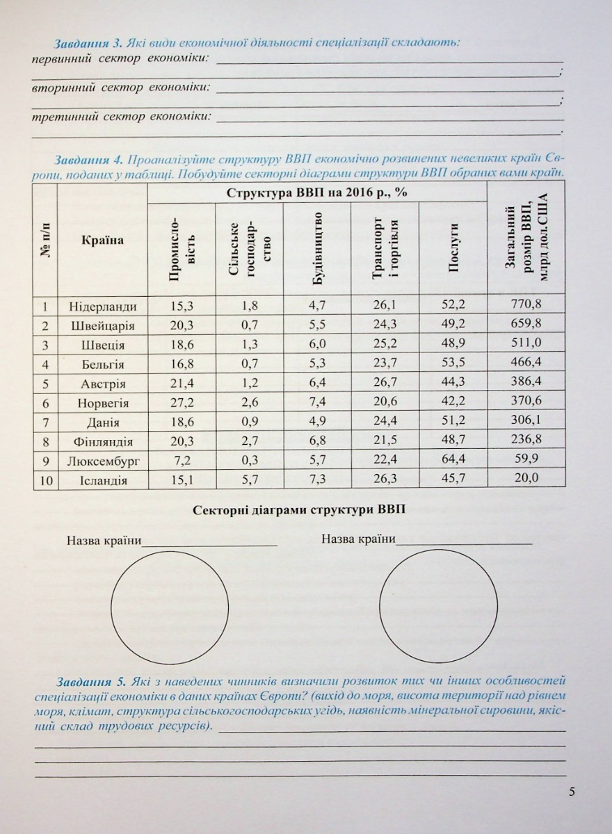 Зошит для практичних робіт. Географія 10 кл., 7132 4