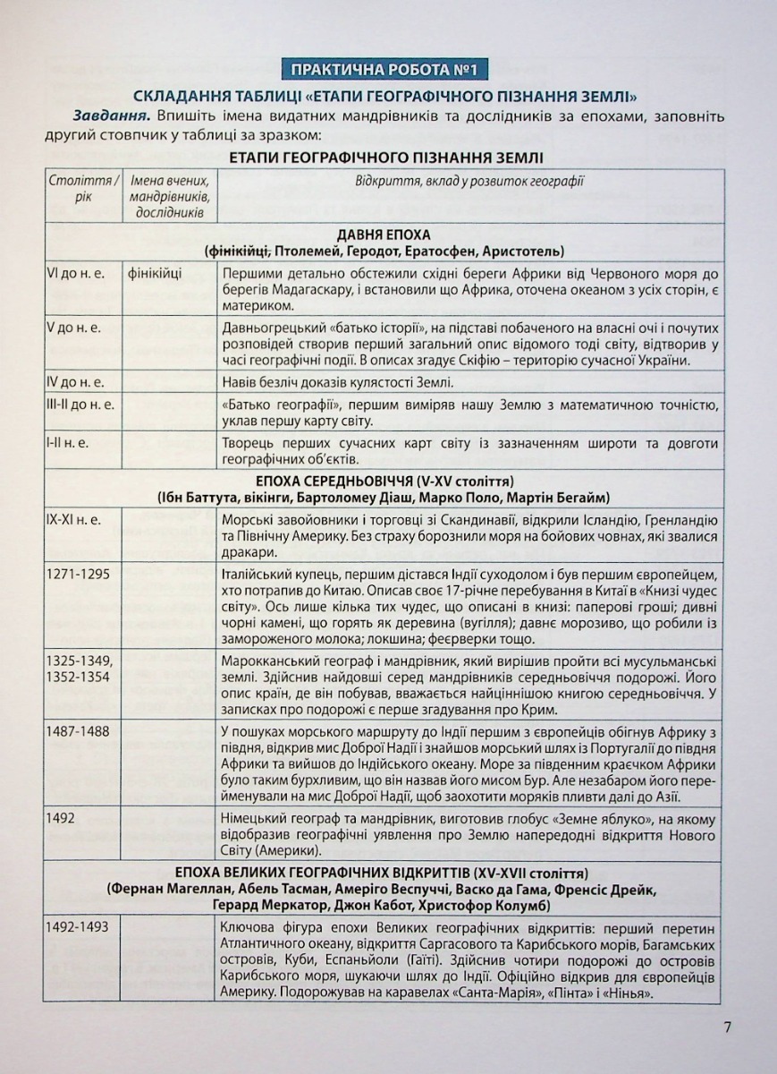 Зошит для практичних робіт. Географія 6 кл., 1508 8