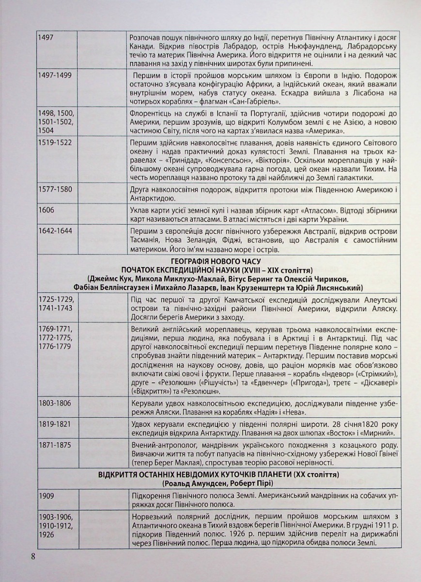 Зошит для практичних робіт. Географія 6 кл., 1508 9