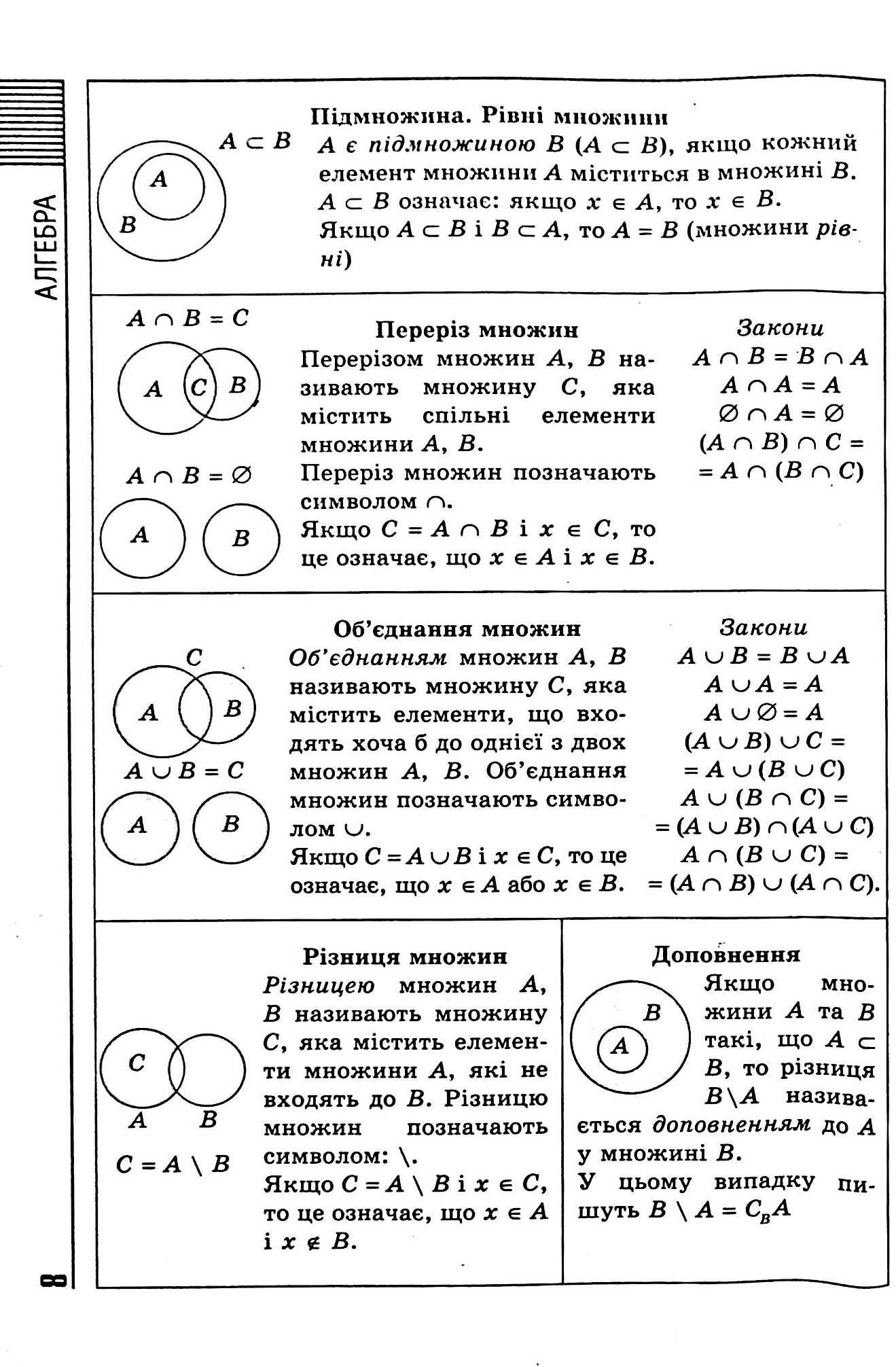 Книга "Все формулы, таблицы, схемы, определения. 7-11 классы"(у), 06225 8