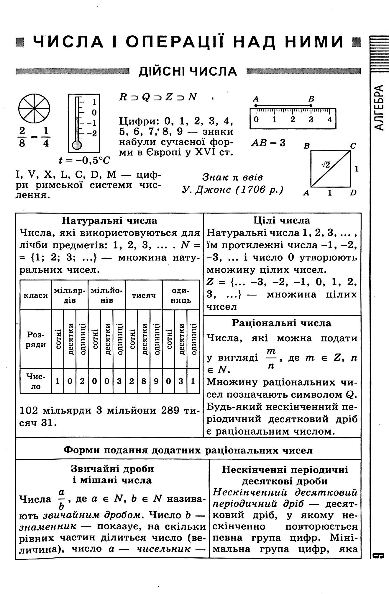 Книга "Все формулы, таблицы, схемы, определения. 7-11 классы"(у), 06225 9
