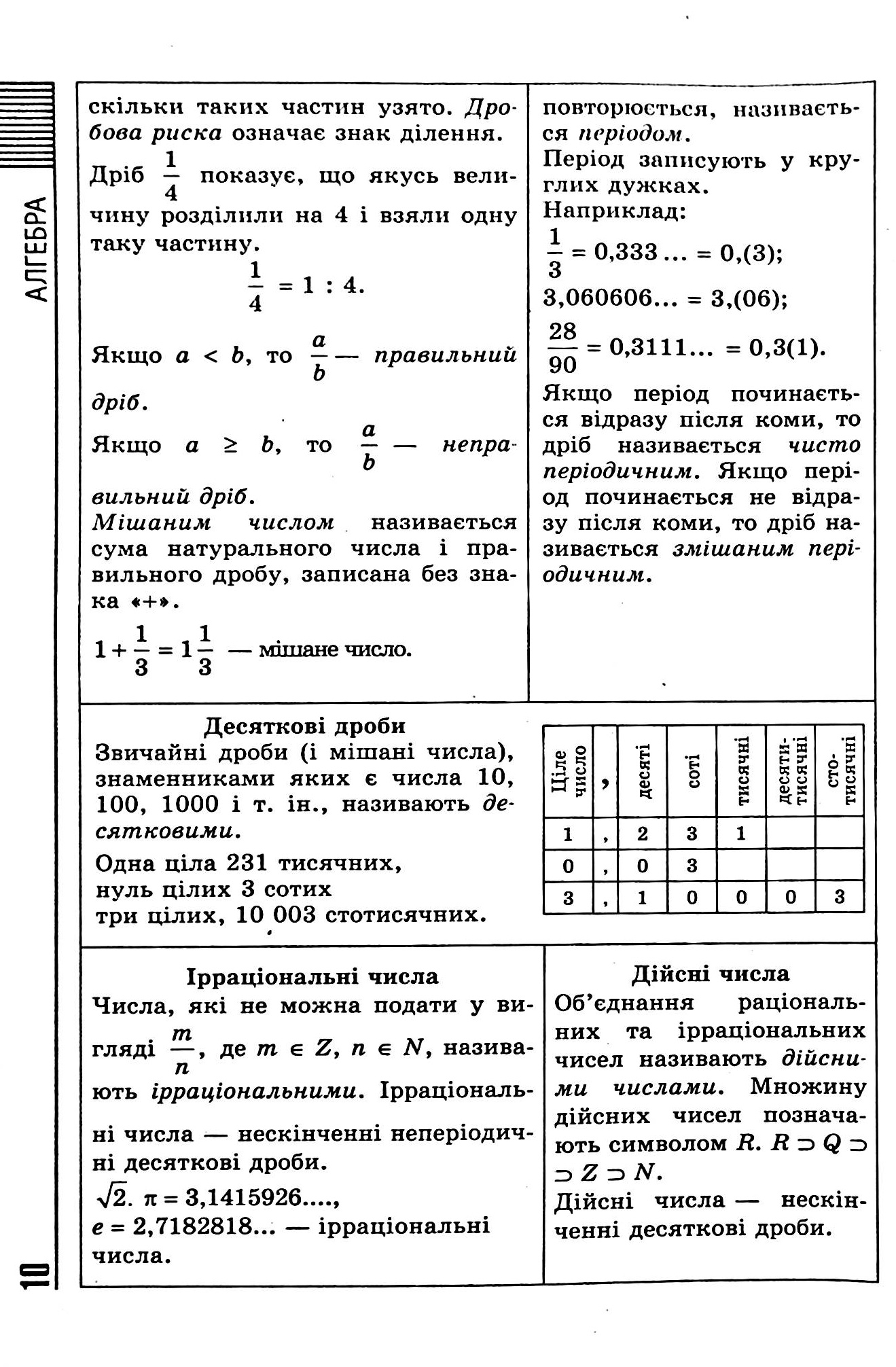 Книга "Все формулы, таблицы, схемы, определения. 7-11 классы"(у), 06225 10