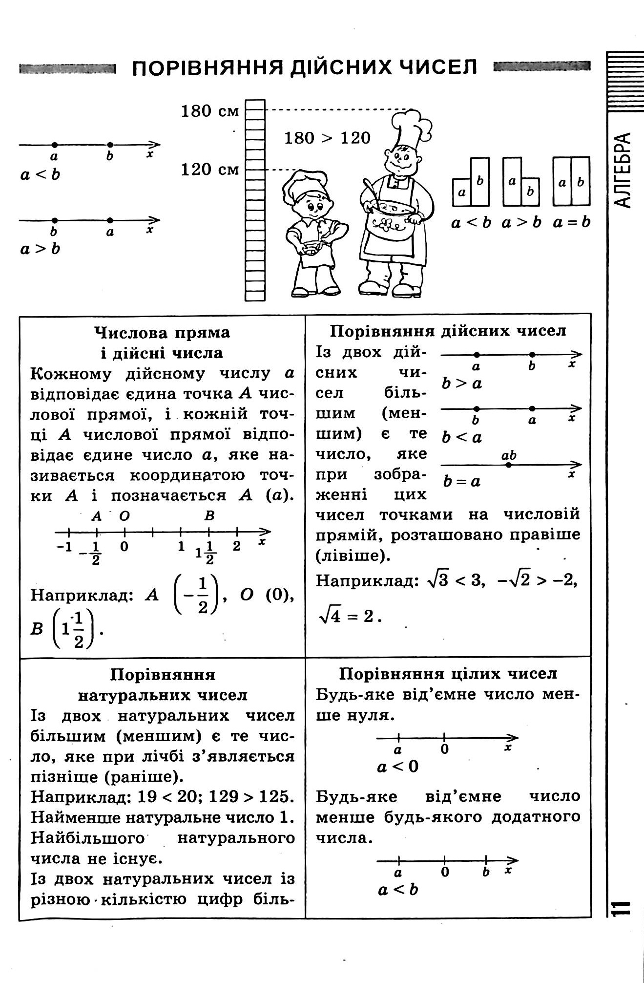 Книга "Все формулы, таблицы, схемы, определения. 7-11 классы"(у), 06225 11