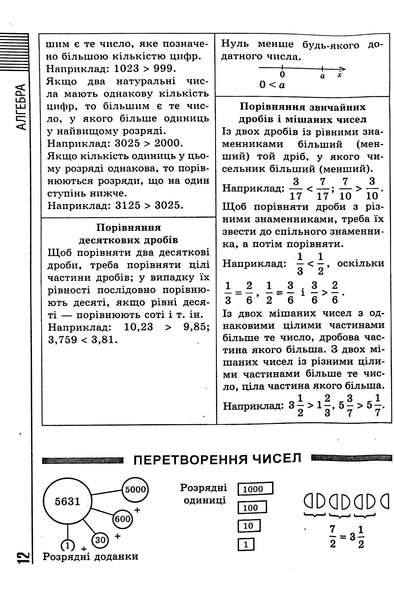 Книга "Все формулы, таблицы, схемы, определения. 7-11 классы"(у), 06225 12