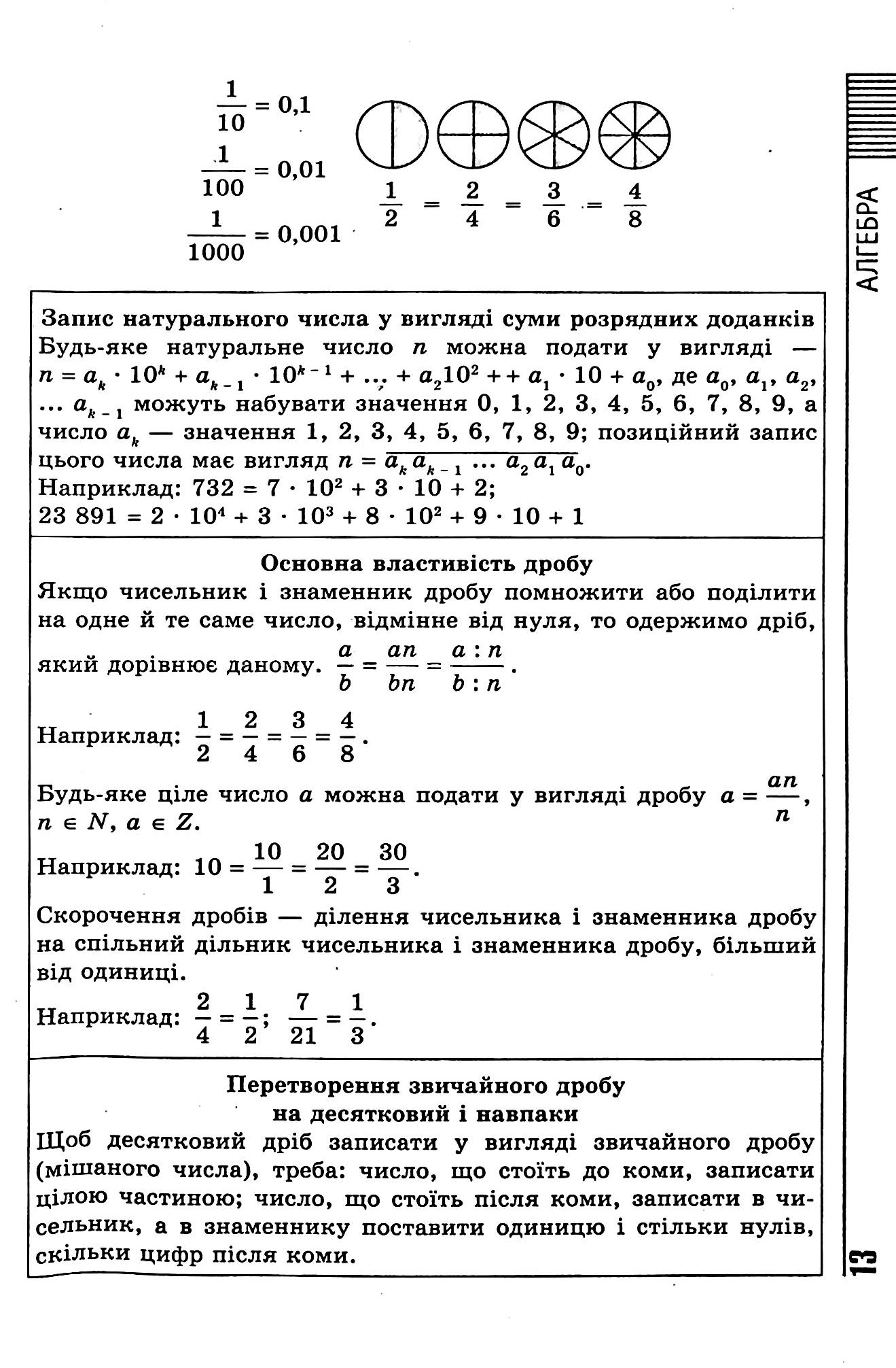 Книга "Все формулы, таблицы, схемы, определения. 7-11 классы"(у), 06225 13