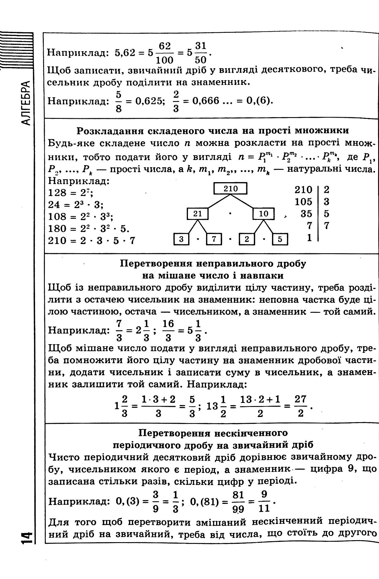 Книга "Все формулы, таблицы, схемы, определения. 7-11 классы"(у), 06225 14
