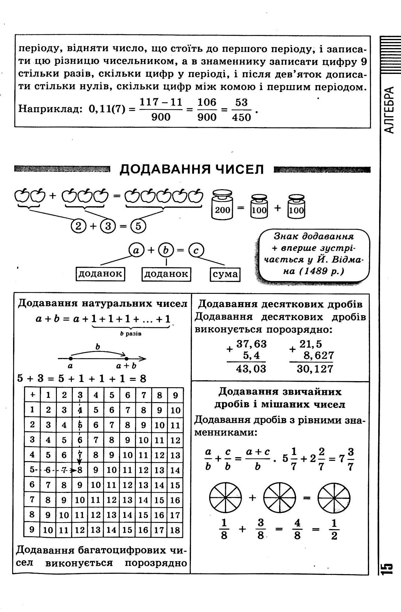 Книга "Все формулы, таблицы, схемы, определения. 7-11 классы"(у), 06225 15