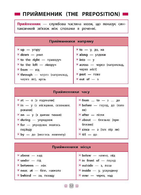 Книга Довідник у таблицях. Англійська мова. 1–4 кл. 3