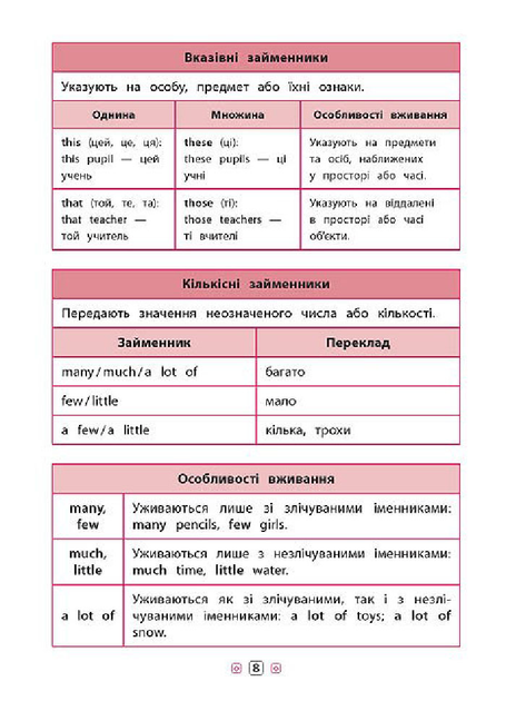 Книга Довідник у таблицях. Англійська мова. 1–4 кл. 4
