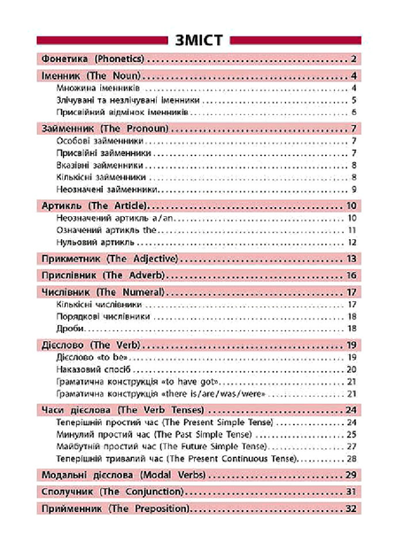 Книга Довідник у таблицях. Англійська мова. 1–4 кл. 1