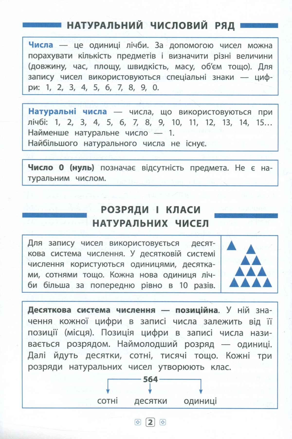 Книга Довідник у таблицях. Математика. 1–4 кл. 3