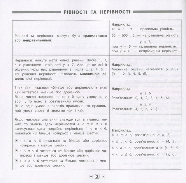 Книга Пам’ятка для початкової школи.Математика. 4 клас (5457) 3