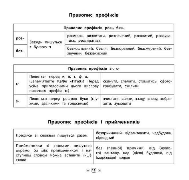 Книга Пам’ятка для початкової школи.Українська мова. 3 клас (5167) 2
