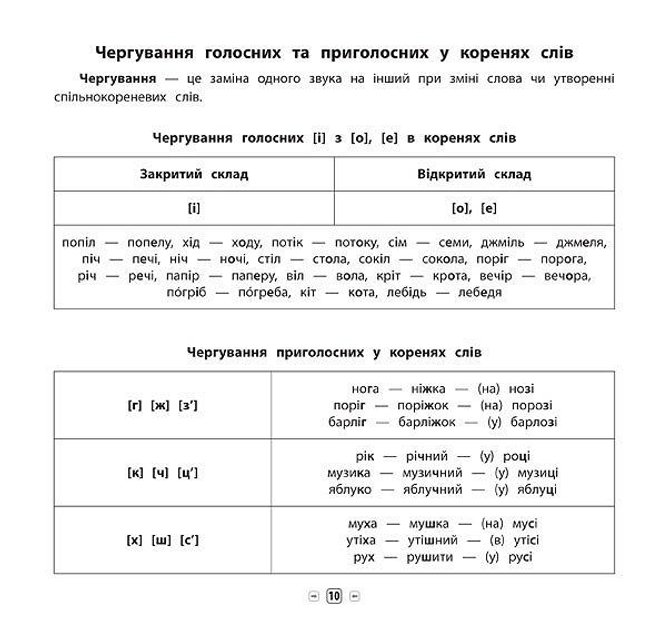 Книга Памятка для начальной школи.Украинский язык. 4 класс (5174) 2