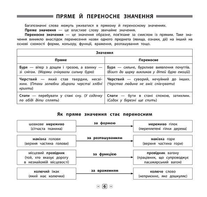 Книга Пам’ятка для початкової школи.Українська мова. Синоніми, антоніми, омоніми, фразеологіз (5297) 2