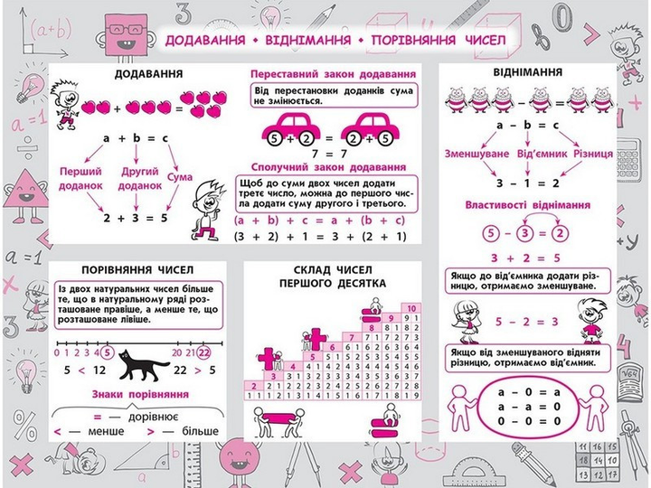 Книга "Стікербук. Математика. 1-4 класи" (у) 1
