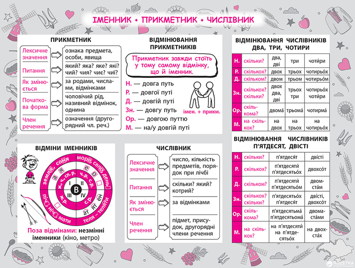 Книга "Стикербук. Украинский язык. 1-4 классы" 2
