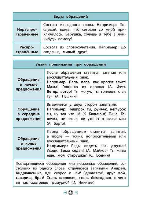 Книга Довідник у таблицях. Русский язык. 1–4 кл. 3