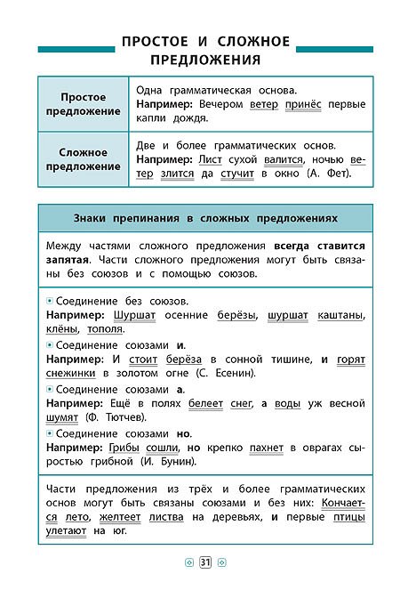 Книга Довідник у таблицях. Русский язык. 1–4 кл. 4