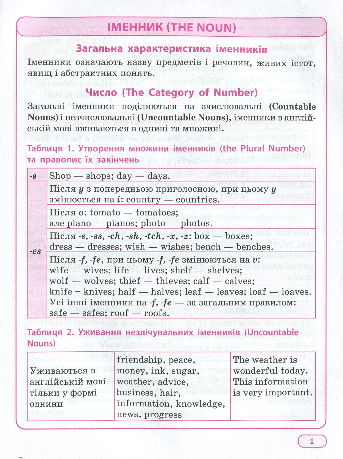 Наилучший справочник в таблицах. Английский язык. 1-4 кл, 04087 3