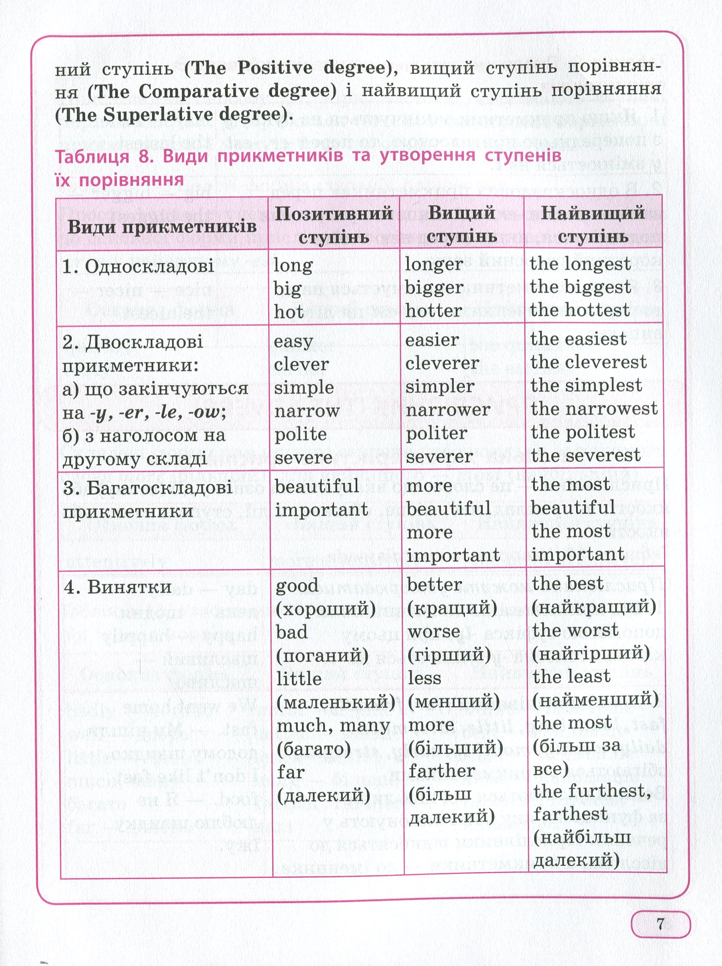 Наилучший справочник в таблицах. Английский язык. 1-4 кл, 04087 9