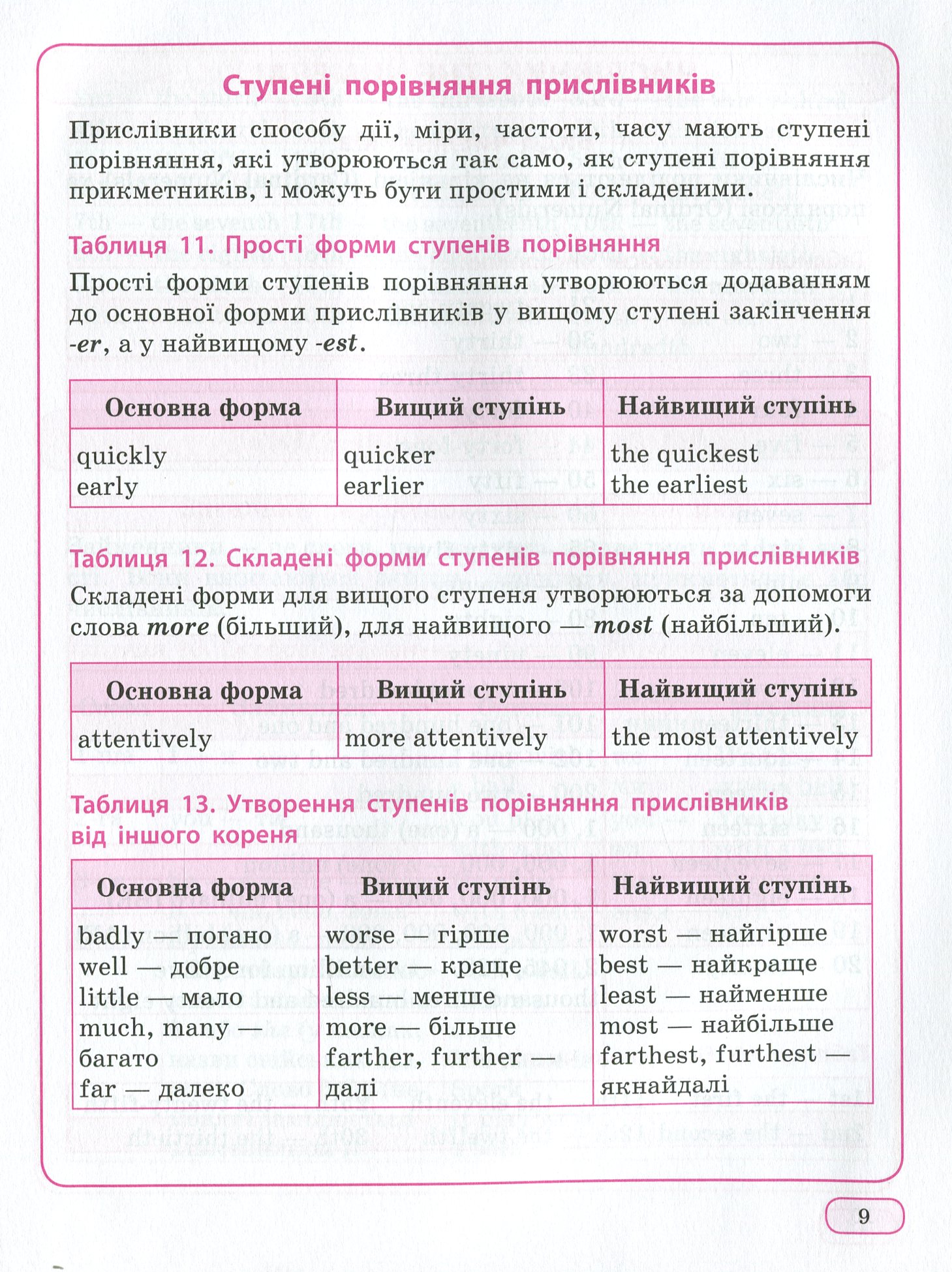 Наилучший справочник в таблицах. Английский язык. 1-4 кл, 04087 11