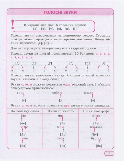 Найкращий довідник в таблицях. Українська мова. 1-4 кл (у), 04086 1