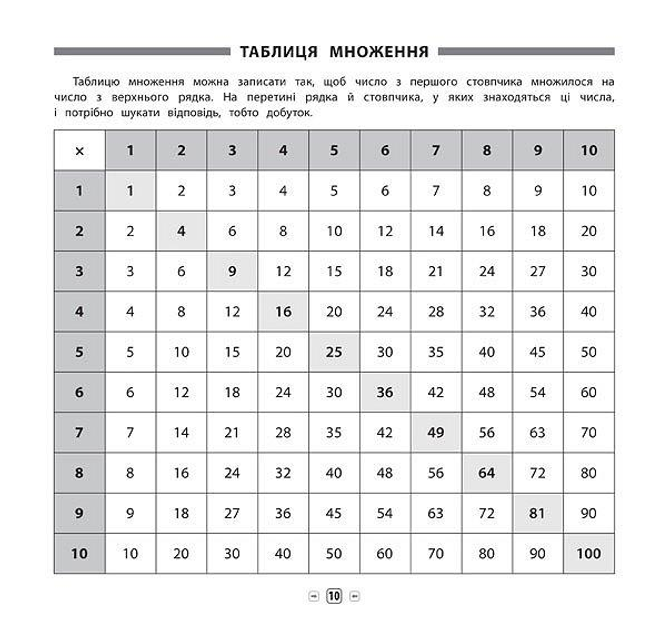 Книга Пам’ятка для початкової школи.Математика. 1-2 класи (5433) 1