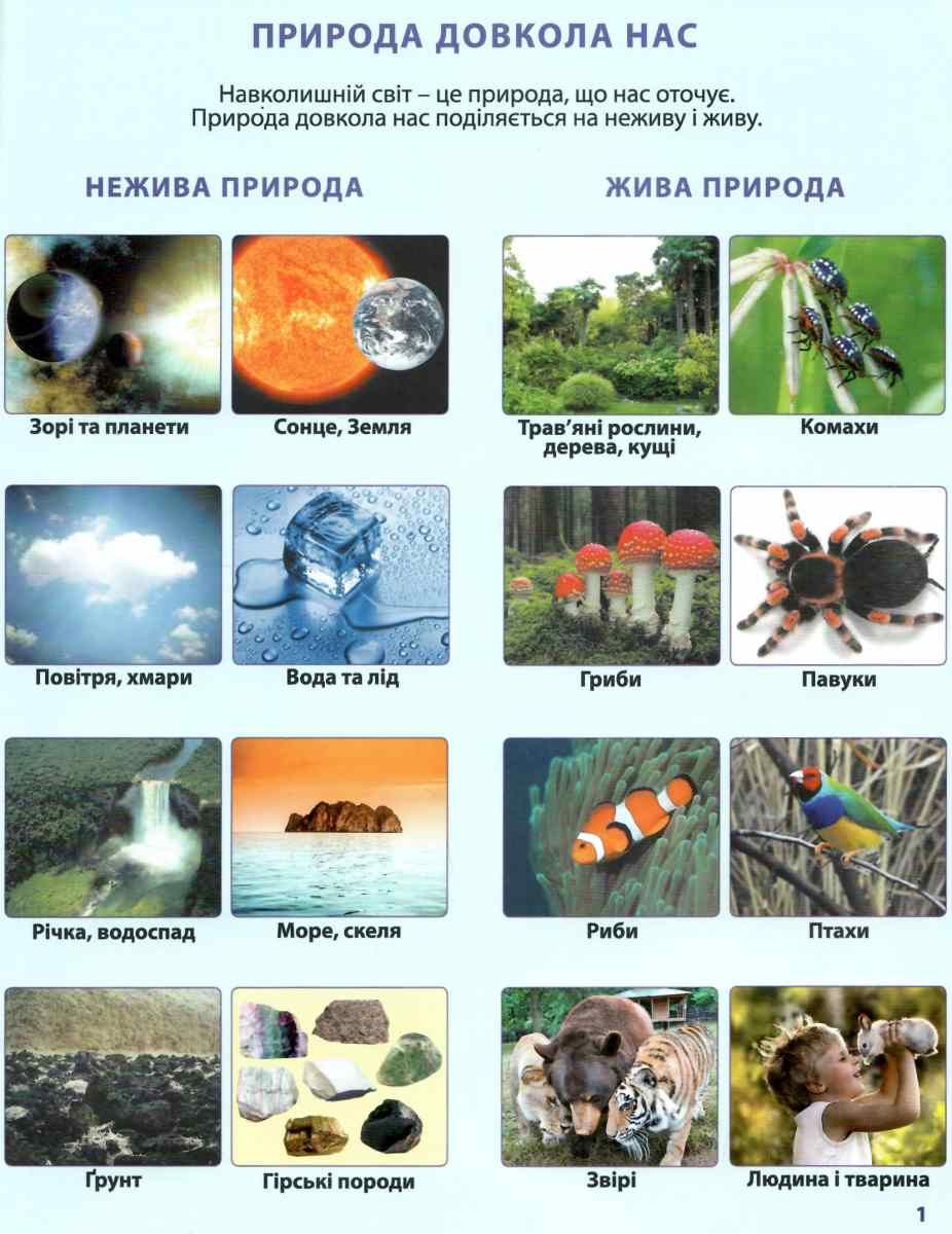 Атлас Географічний. Природознавство 1-2 клас. Я досліджую світ. 2