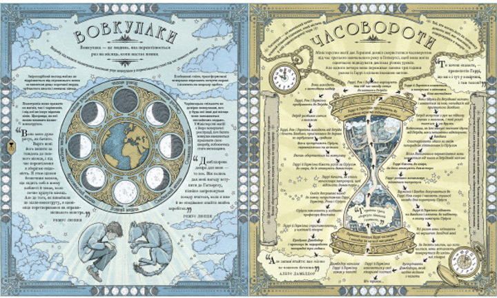 Книга "Роулінг Дж. Гаррі Поттер. Чаклунський альманах" (у) (2453) 6