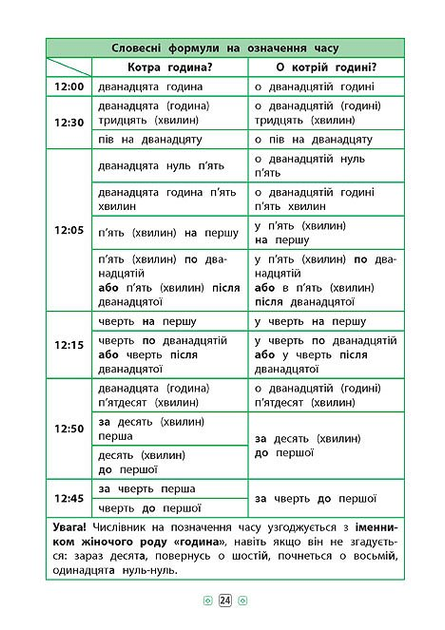 Книга Довідник у таблицях. Українська мова. 1–4 кл. 3
